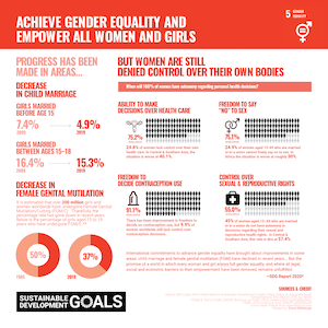 Sustainable Development Goals for Women